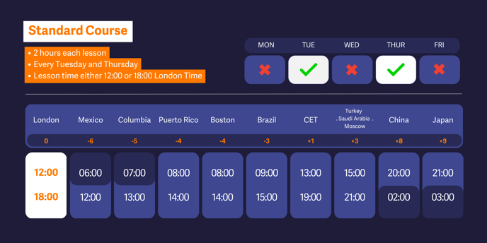 Standard Course (Banner) 